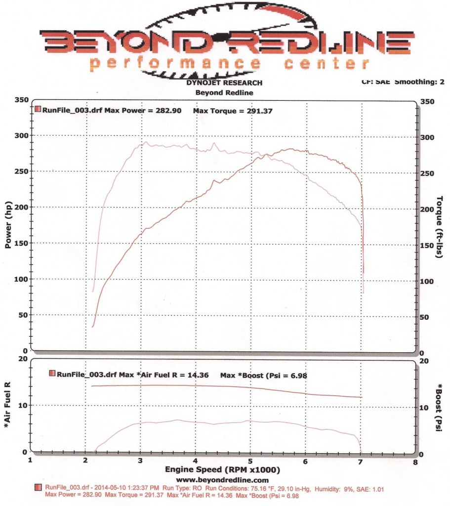 135 dyno